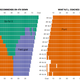 Illustration for article titled Charts: Just How Wimpy Are NFL Coaches On Fourth Down Calls?